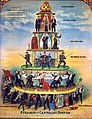 Pyramid of Capitalist System.